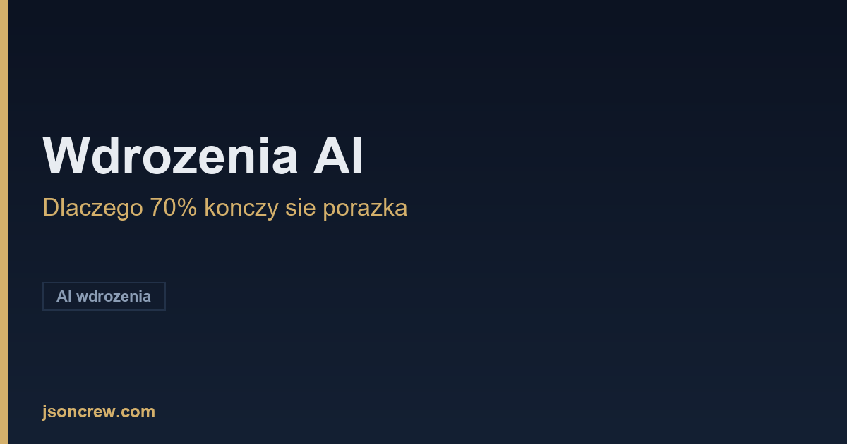 Dlaczego większość wdrożeń AI w firmach kończy się porażką? Jak to zrobić skutecznie? - grafika kluczowa artykulu